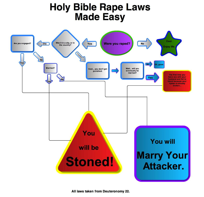 [Image: holy-bible-rape-laws-made-easy-2.png]